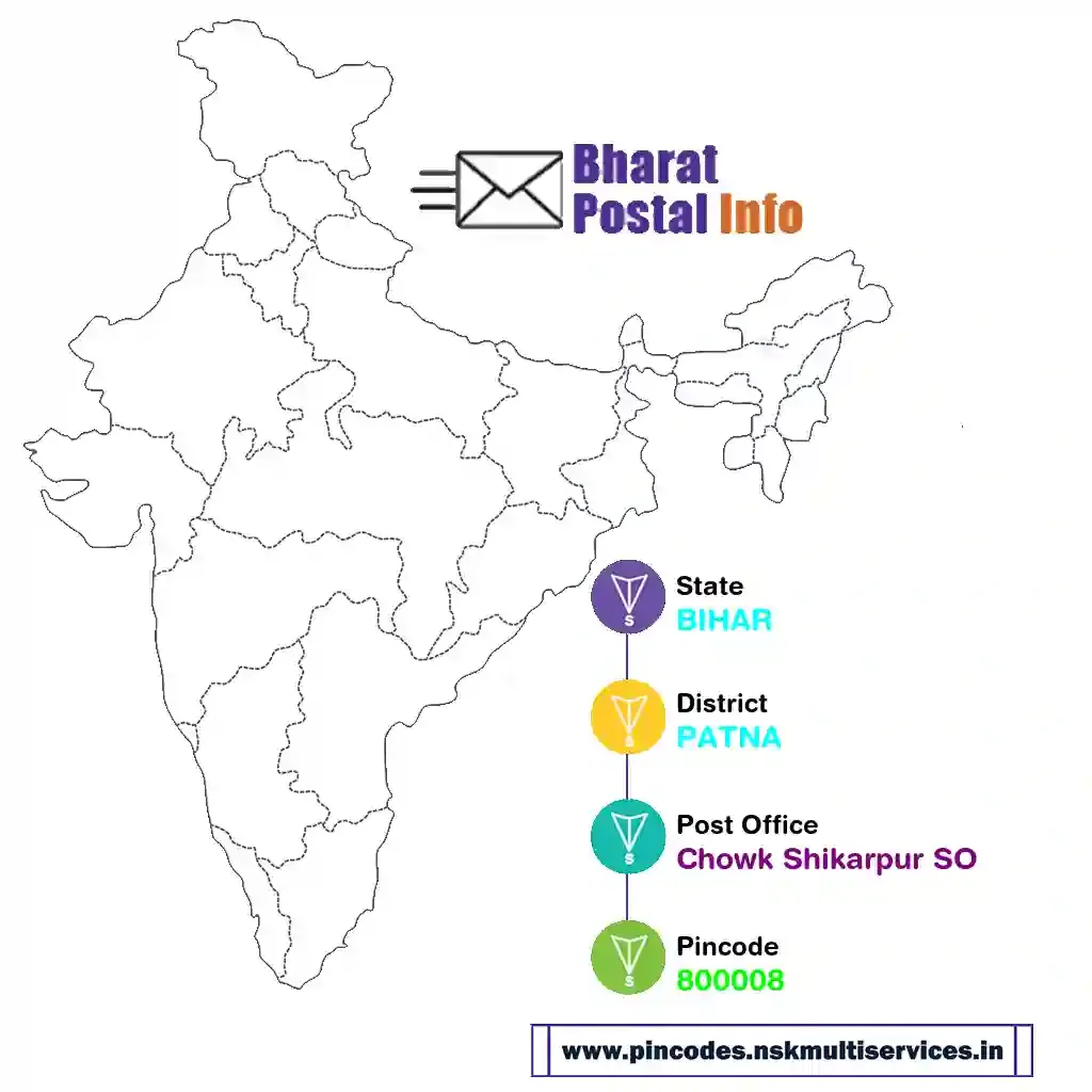 bihar-patna-chowk shikarpur so-800008